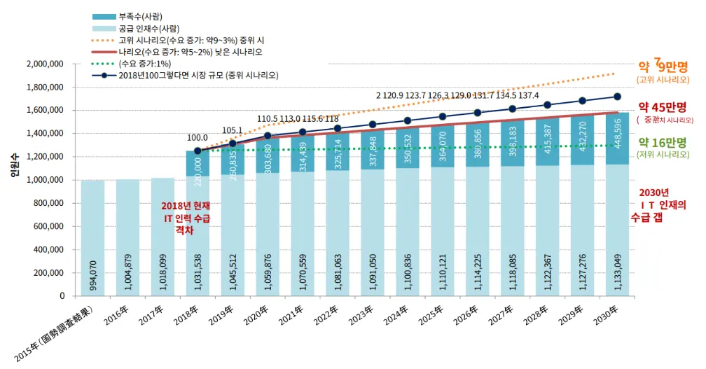 그누보드 일본어